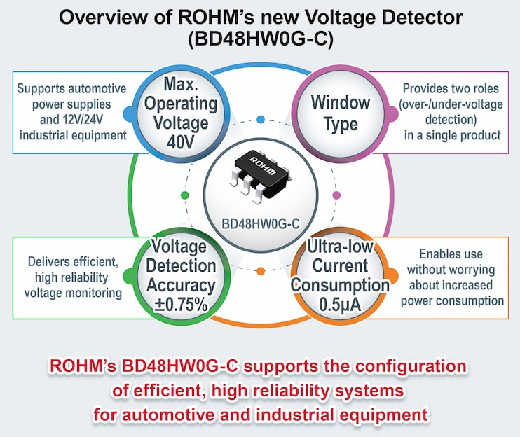 Infographic - ROHM Semiconductor BD48xxx & BD49xxx Voltage Detector ICs